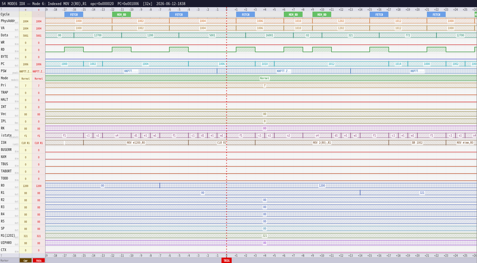 54 MODE6 IDX